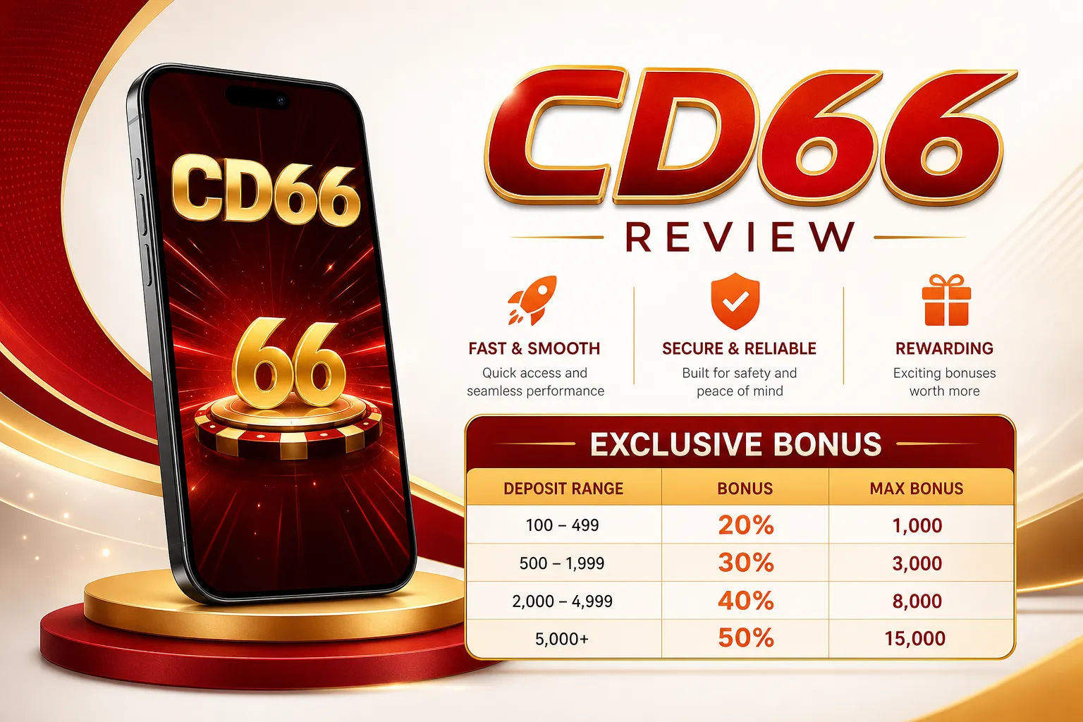 CD66 Bangladesh casino betting information guide visual
